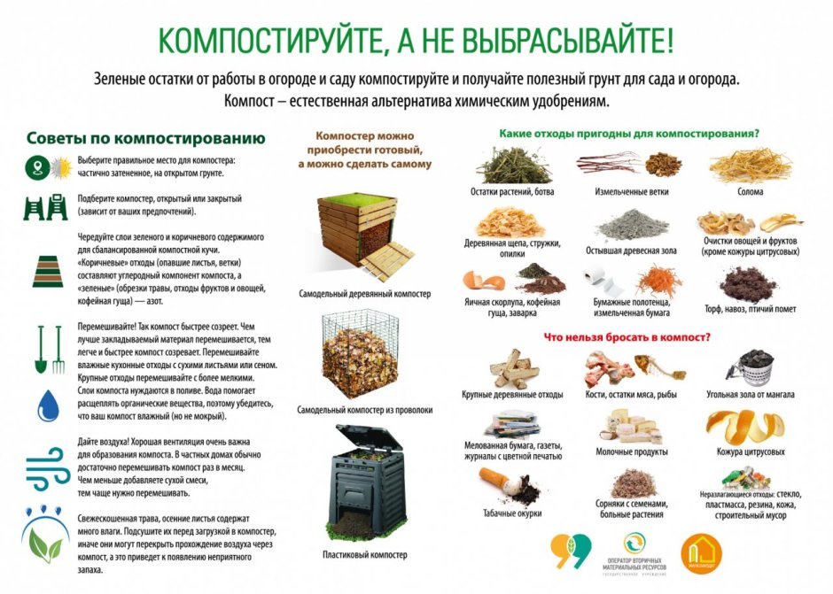 Схема переработки пищевых отходов