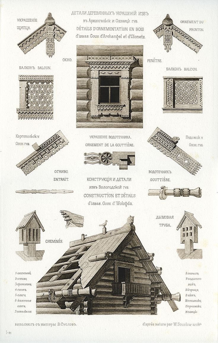 Архитектурные элементы деревянного зодчества