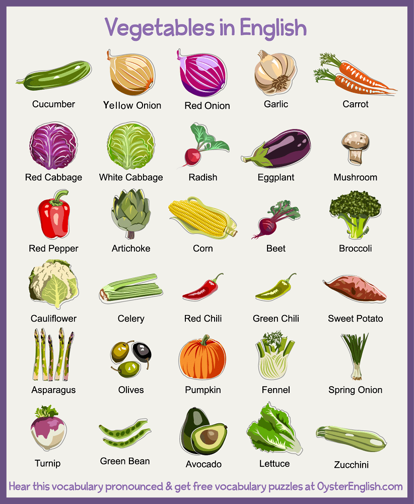Фрукты и овощи на английском