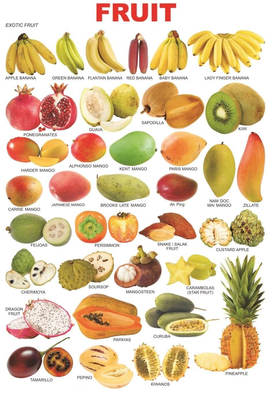 Экзотические фрукты