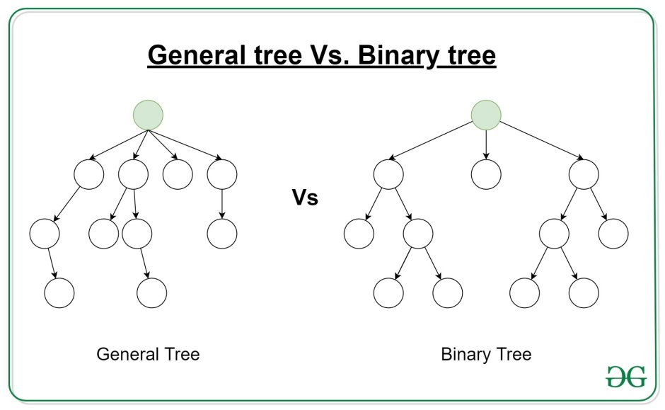 Б-дерево двоичное дерево