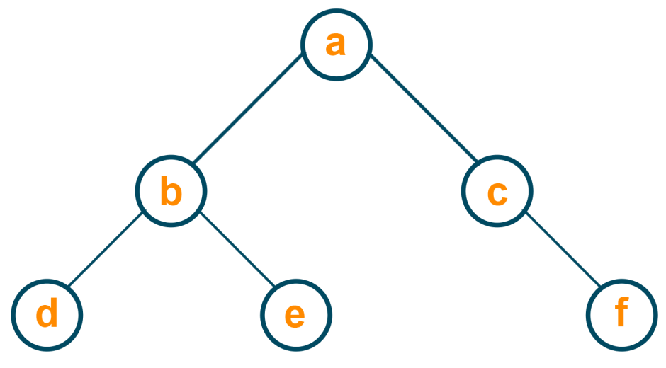 Схема двоичного дерева