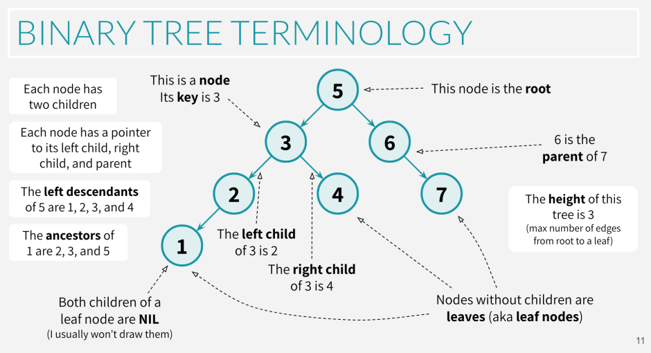 Диаграмма node Tree