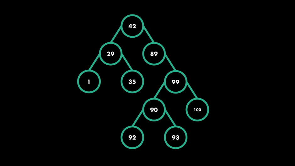Двоичное дерево c++
