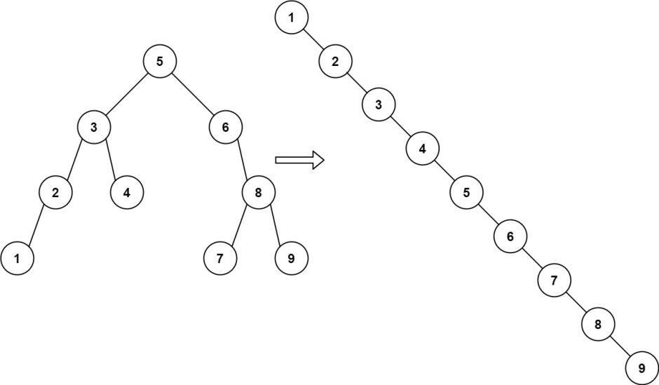 Inorder traversal binary Tree