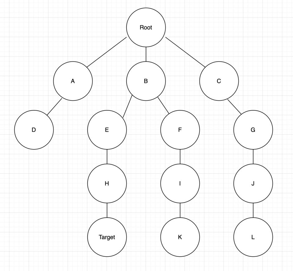 Небинарное дерево c++