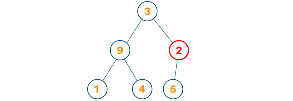 Complete binary Tree