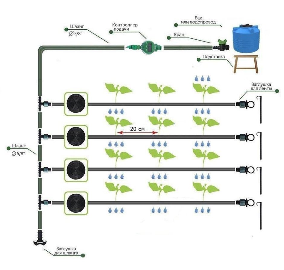 Схема подключения системы капельного полива