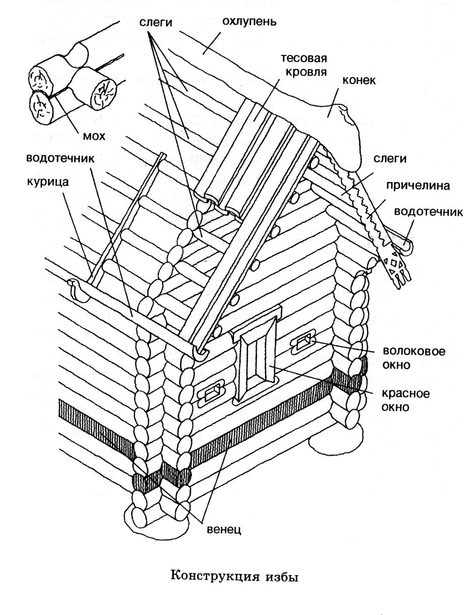 Схема устройства кровли деревянного дома