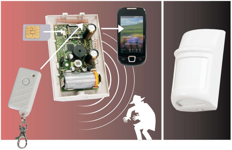 GSM охранной сигнализации датчики движения