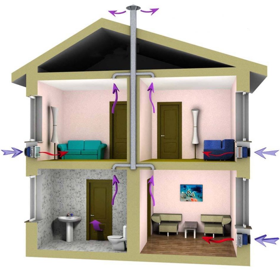 Схема приточно-вытяжной вентиляции в частном доме