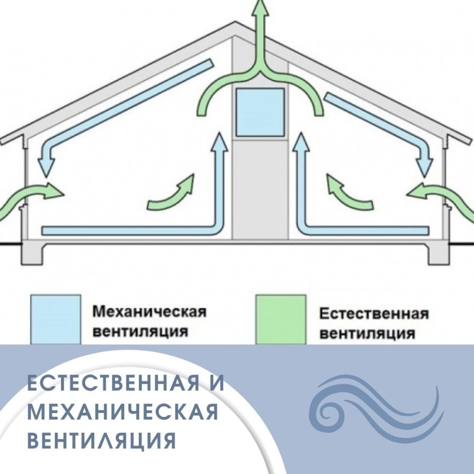 Схема вентиляции одноэтажного дома естественная