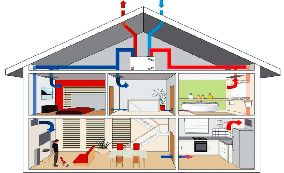Система кондиционирования воздуха в доме