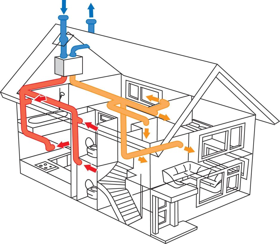 Система приточной вытяжной вентиляции в частном доме