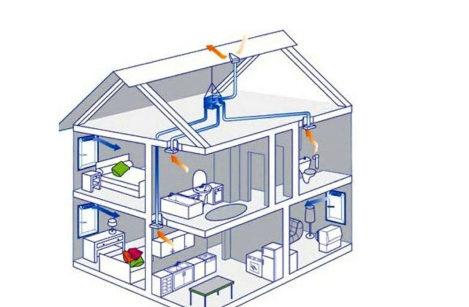 Система вентиляции и кондиционирования воздуха в частном доме