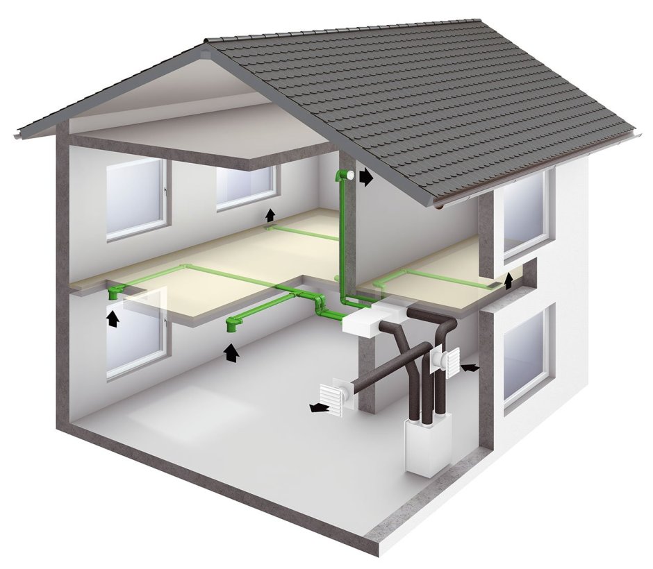 Система приточной вытяжной вентиляции в частном доме