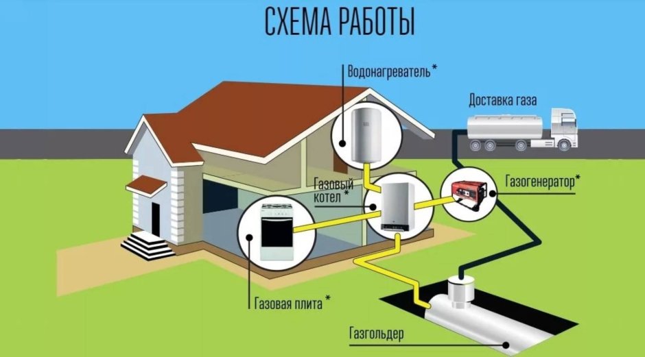 Схема газгольдера для газа