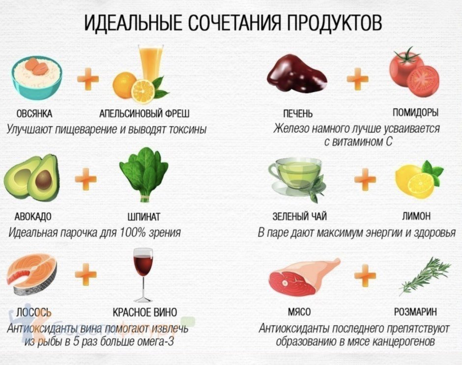 Сочетание овощей