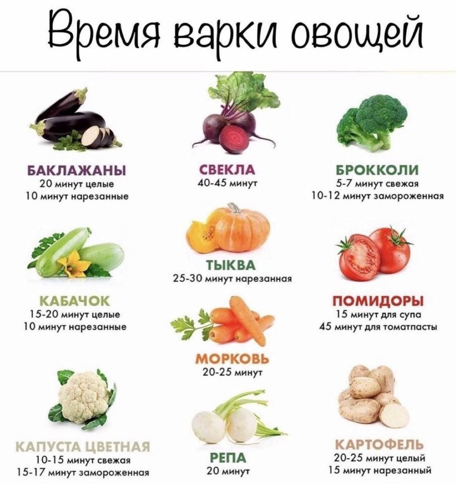 Таблица варки овощей