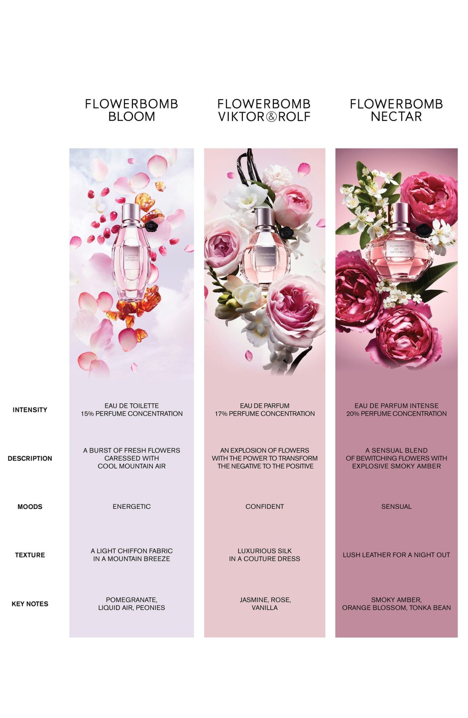 Значение ароматов цветов