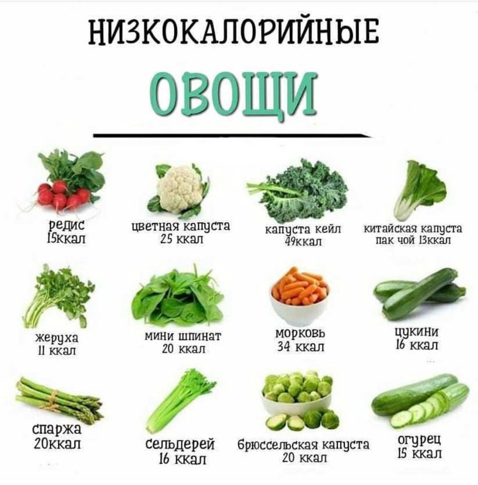 Самые низкокалорийные овощи