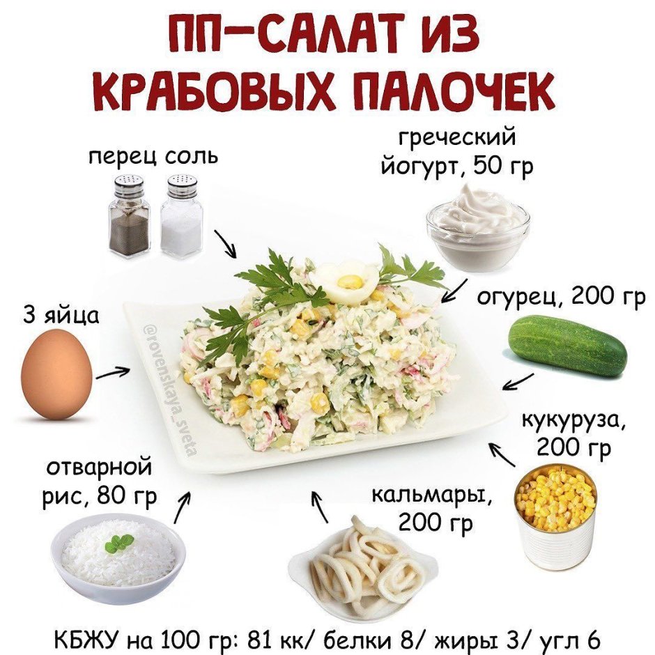 Рецепты салатов ПП на каждый день
