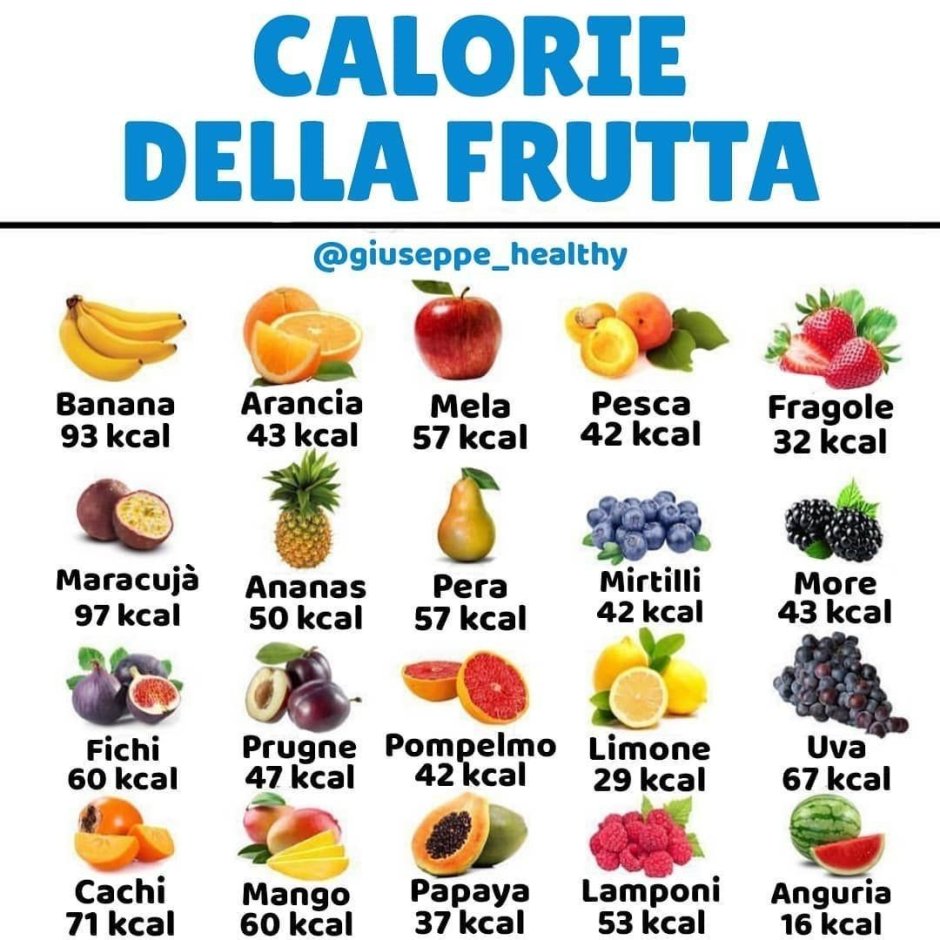 Самые низкокалорийные фрукты и ягоды