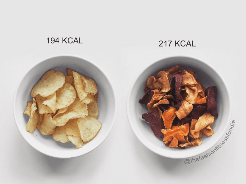Сравнение калорий в продуктах вредных и полезных