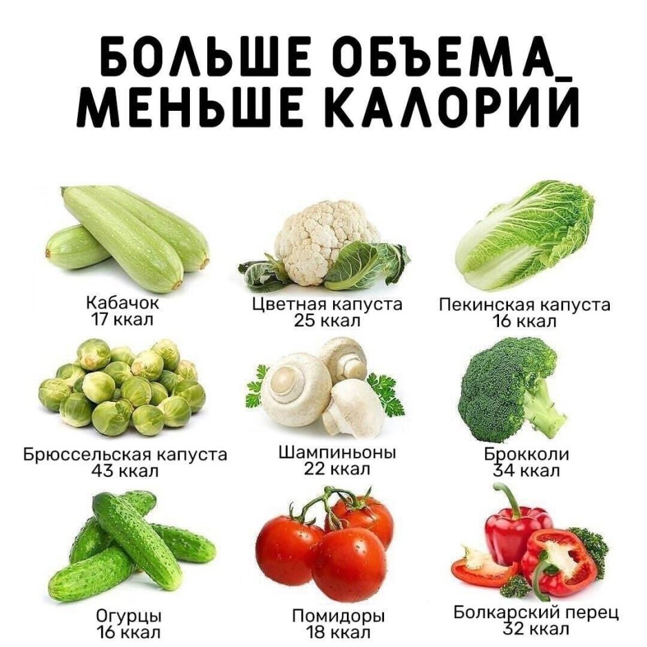 Овощи для похудения список