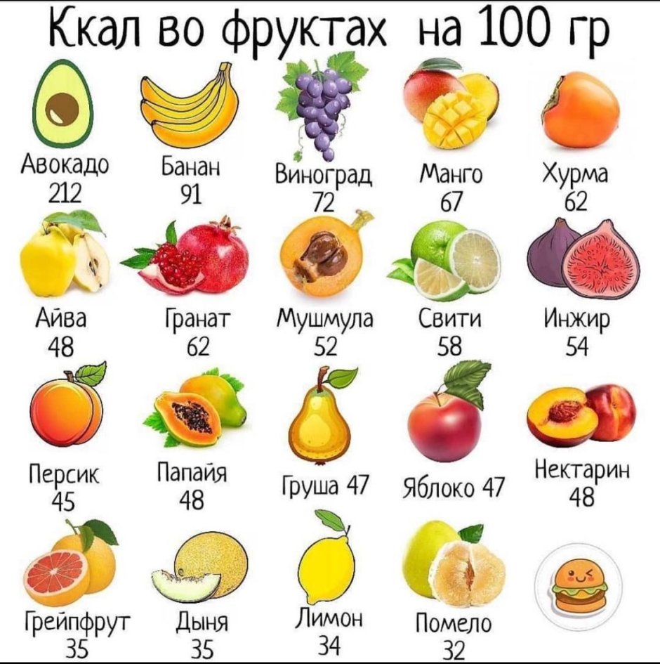 Калории ягод и фруктов