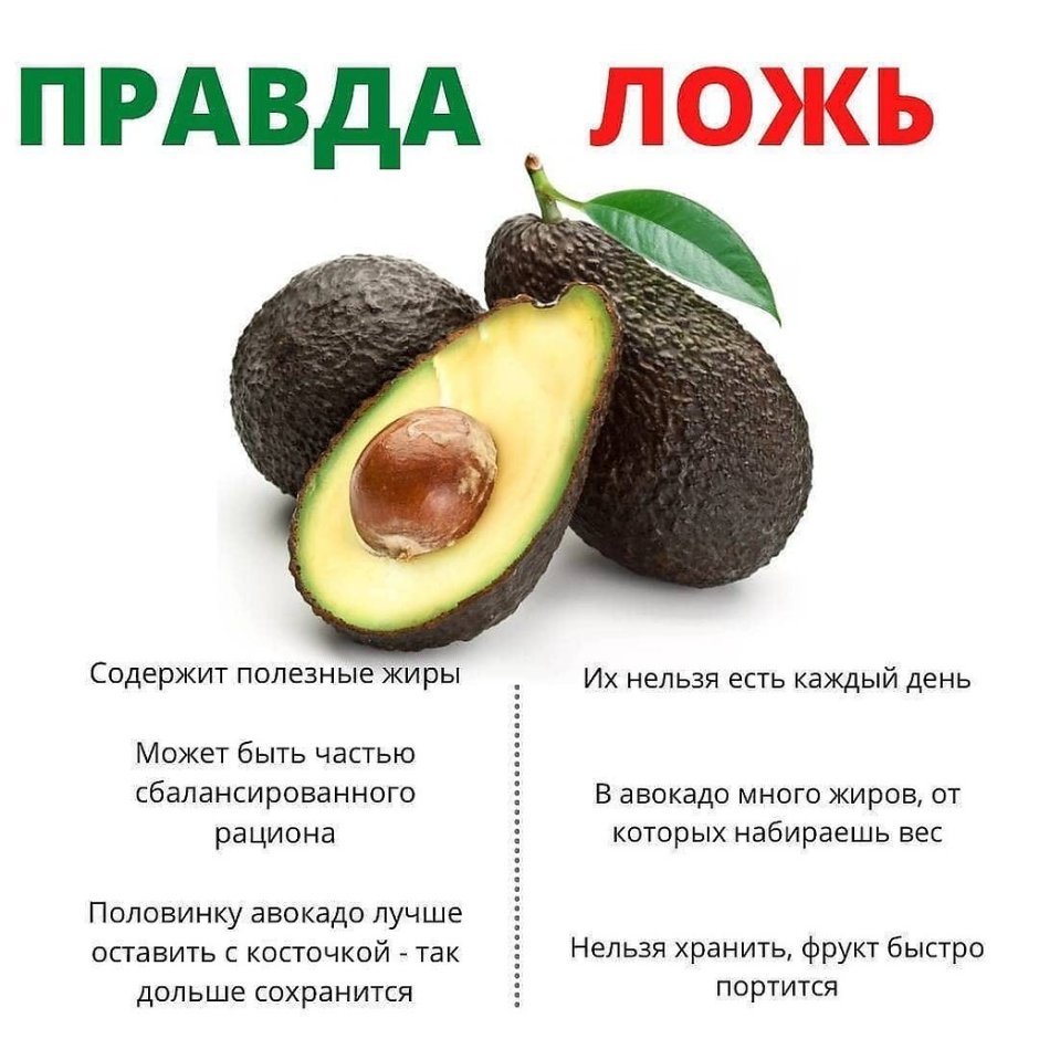 Чем полезен авокадо