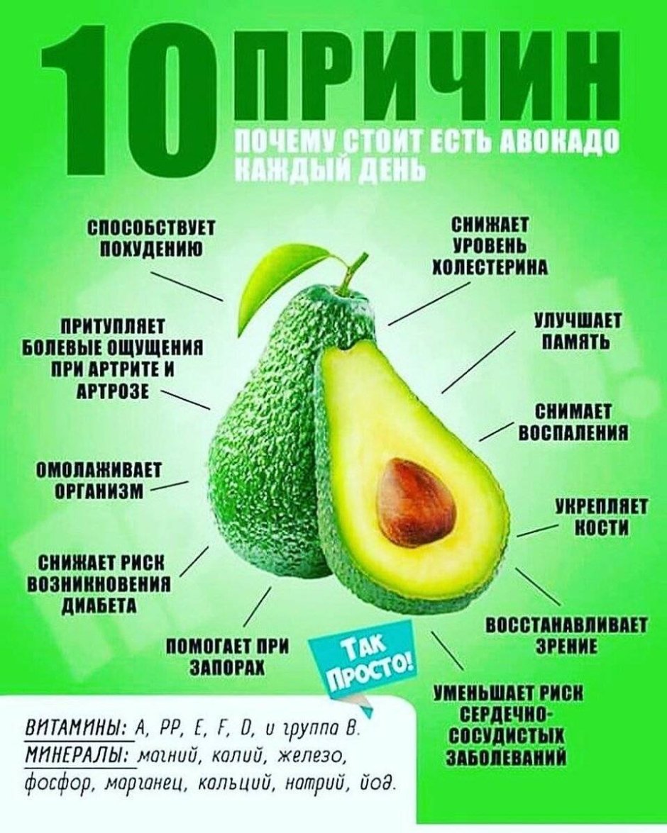 Чем полезно авокадо