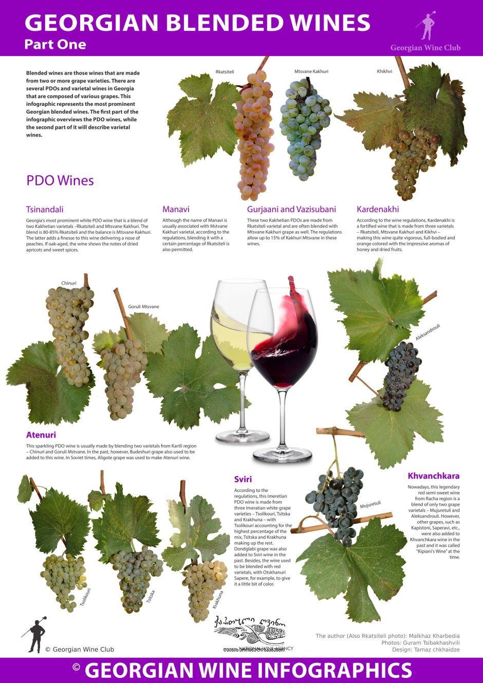 Инфографика сортов винограда
