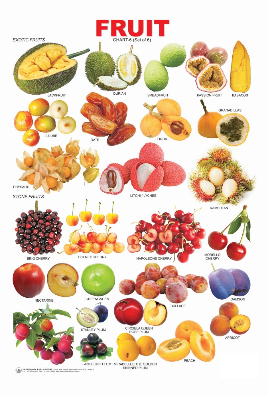 Название экзотических фруктов