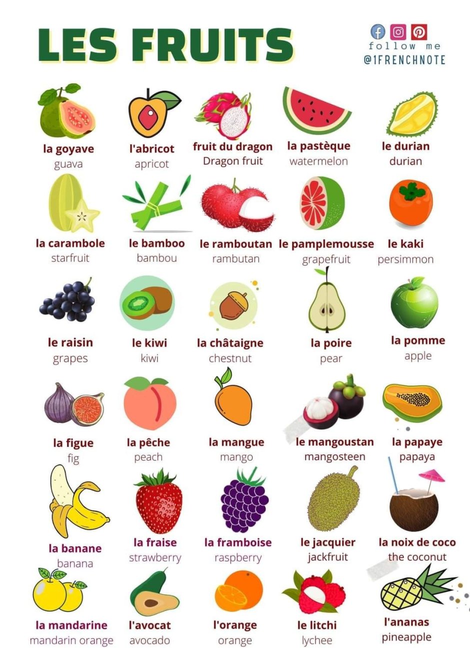 Фрукты и ягоды на французском языке