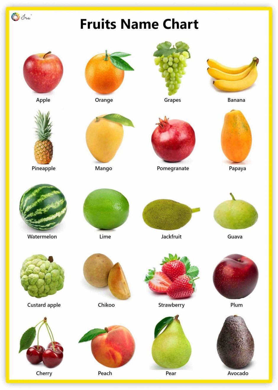 Название всех фруктов