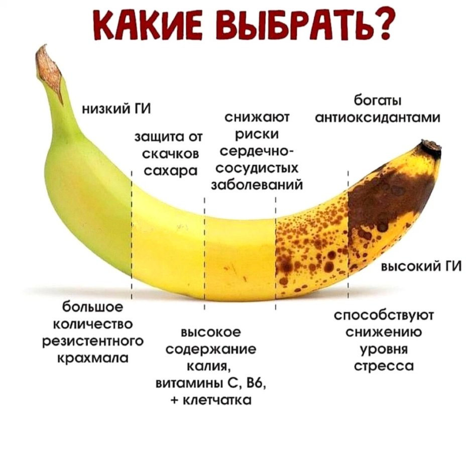 Зрелость банана